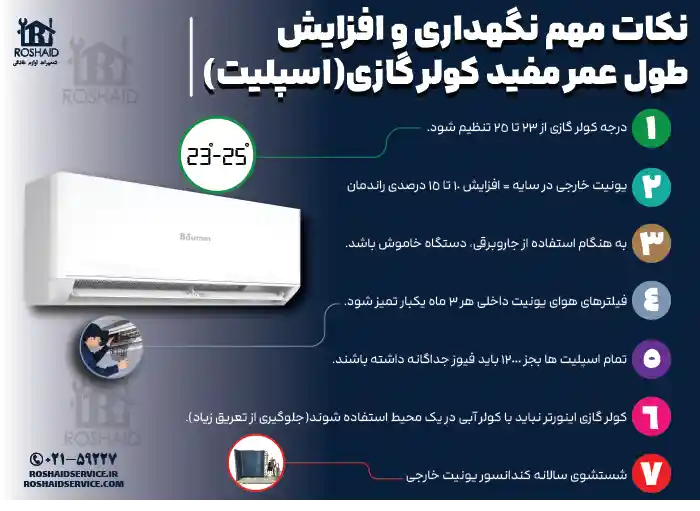 نکات مهم نگهداری و افزایش بازدهی کولرگازی بویمن Baumen 